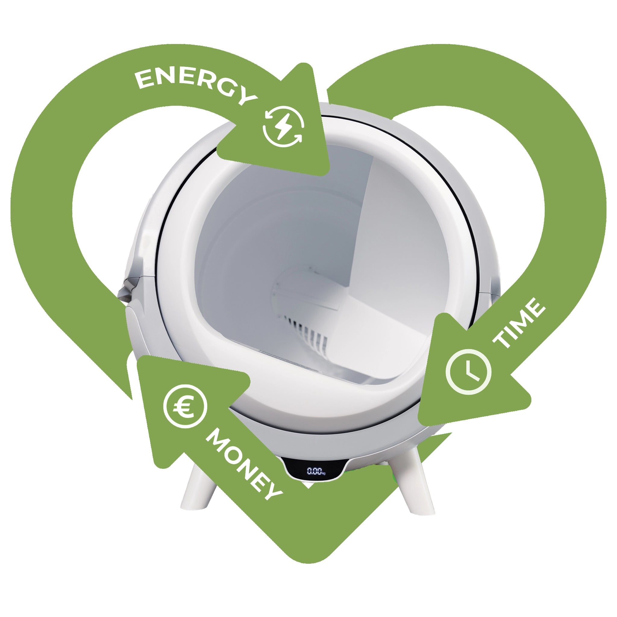 Cat Genie Zelfreinigende Kattenbak